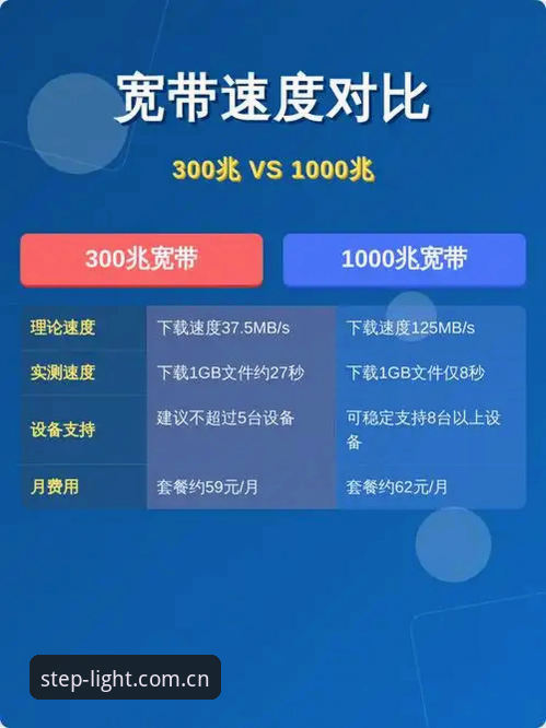 AYG每一步都有光APP对比 AYG每一步都有光APP对比详解